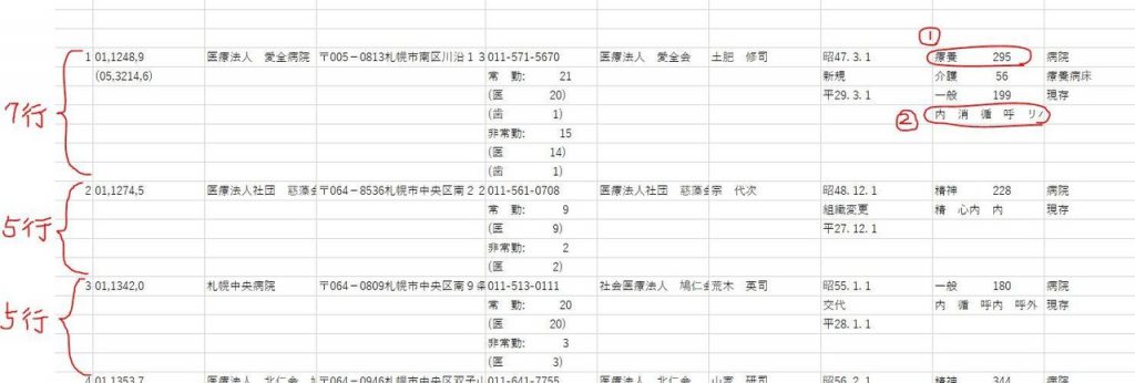 厚生局の病院リストや医科診療所リスト見本