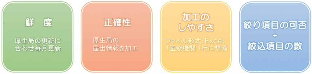 エグゼメディカルの医療機関リストの特徴