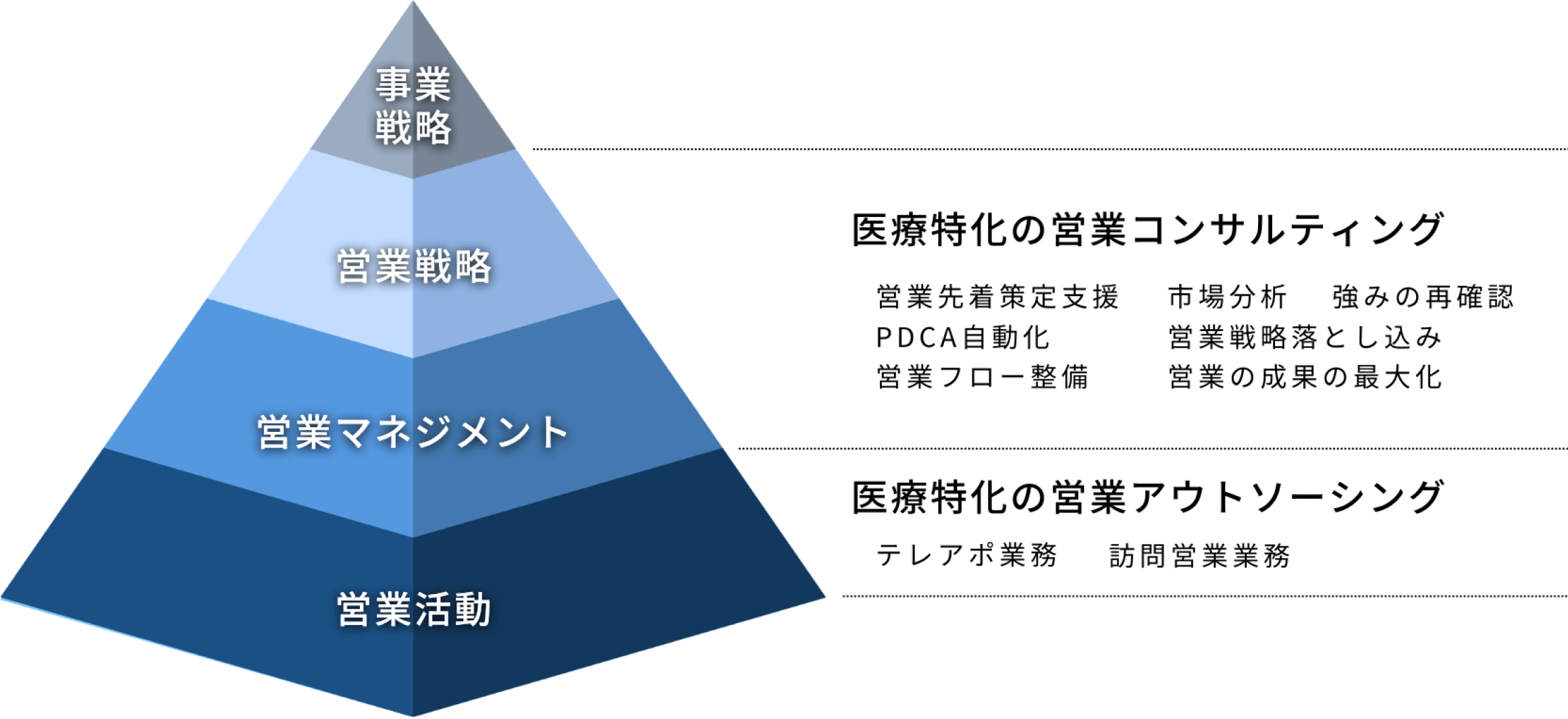 図解