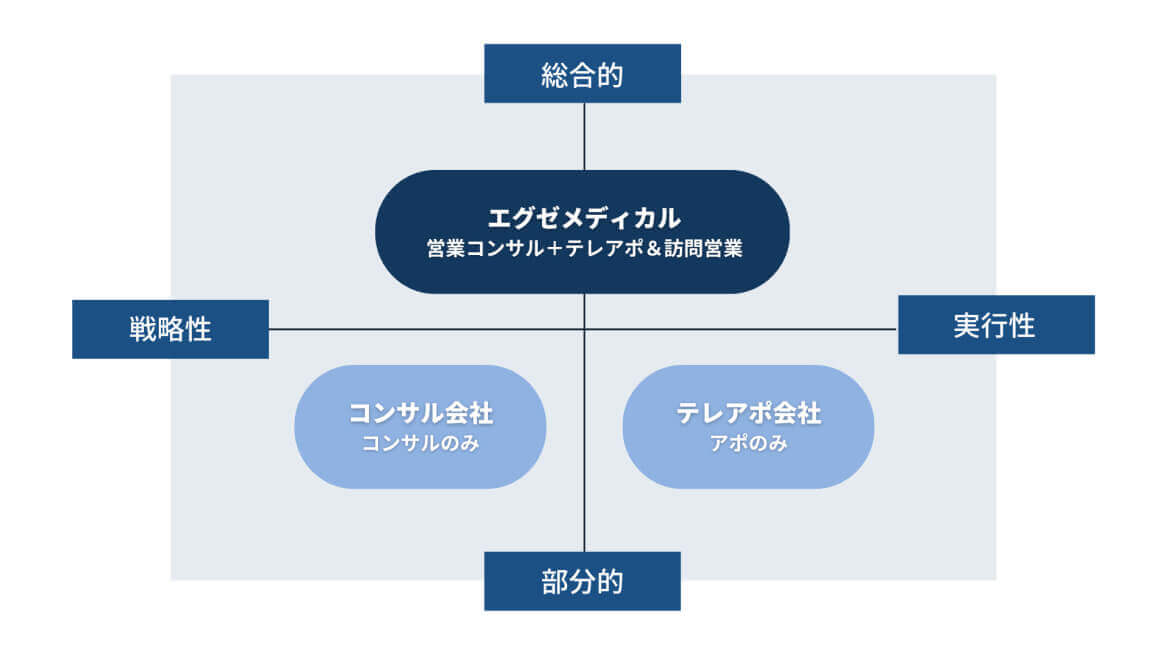 図解